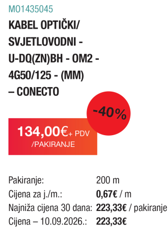 Kupite po akcijskim cijenama izdvojene optičke / svjetlovodne kabele CONECTO!